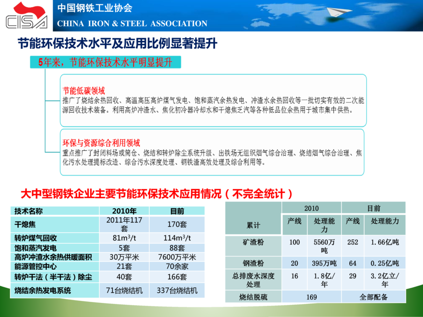 中国钢铁工业协会:实现钢铁工业低碳绿色发展